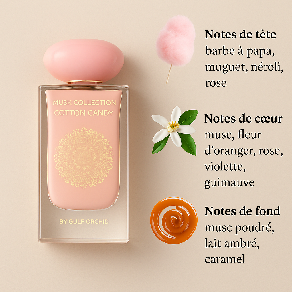 Musk Collection Cotton Candy – Eau de Parfum 60 ml | Gulf Orchid