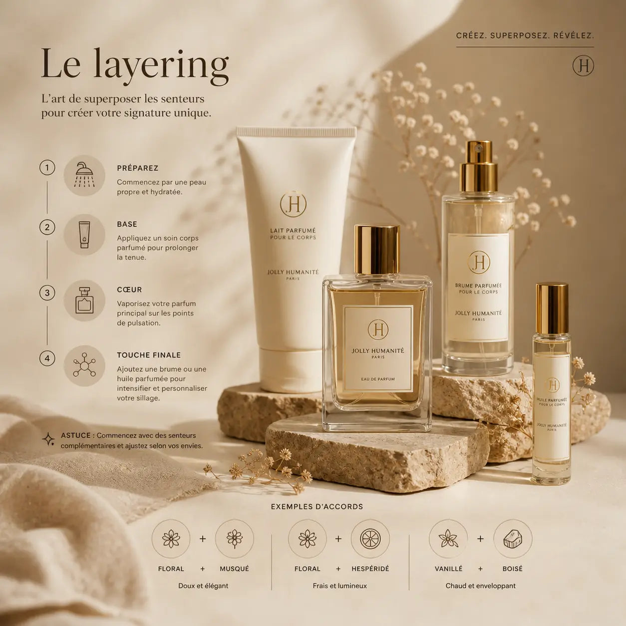 Layering de parfums : guide pour créer un sillage unique en 2026 Jolly HumaniTé